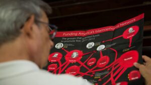 Funding America's Islamophobia Network